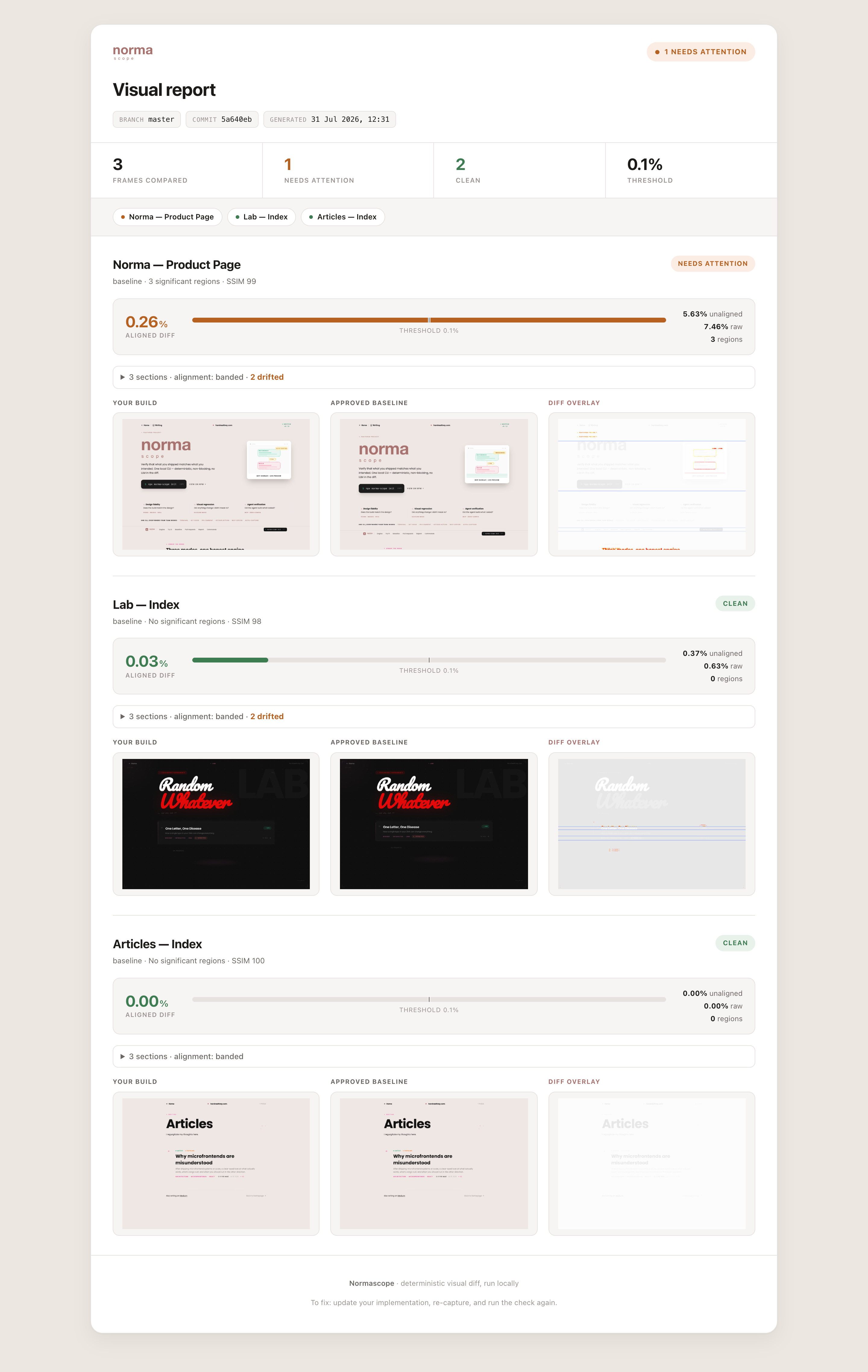Normascope report overview showing frames, scores and clean versus flagged results